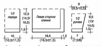 Гранитные мастерские. Как выбрать гранитную мастерскую? Вязание спицами и крючком. Вязание для малышей и