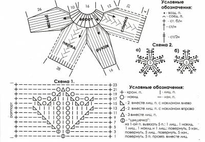 Вязание реглана от горловины: расчёт. Схема вязания