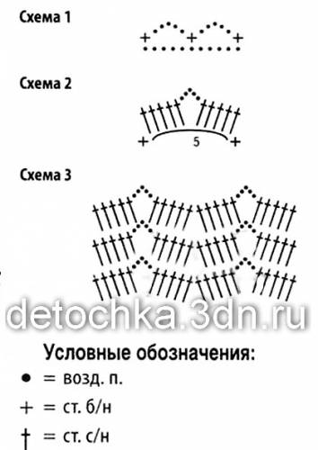 Помогите разобраться со схемой и описанием